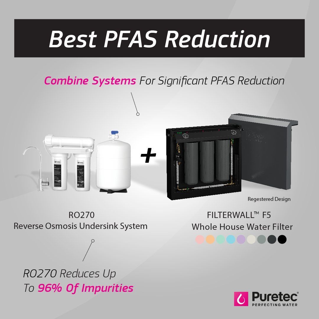 Puretec FilterWall f5 in Charcoal