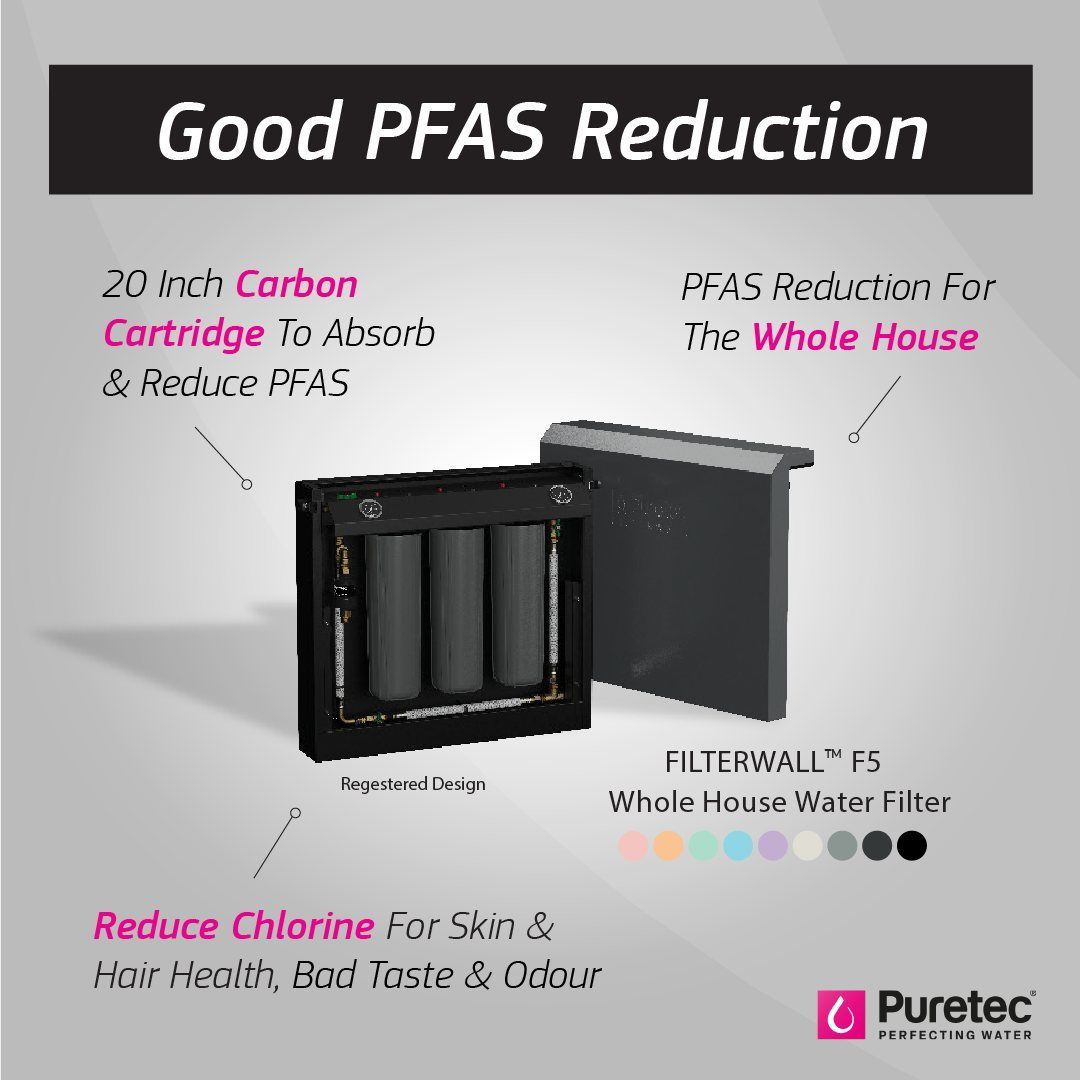 Puretec FilterWall f5 in Charcoal